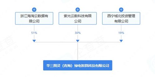 华三图灵携手青海绿电，千万注资引领智算科技新篇章