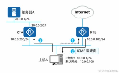 网络技术服务 连接世界，赋能未来