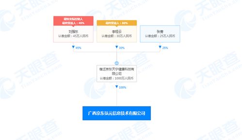 京东关联公司于广西成立新公司，加速布局网络技术服务