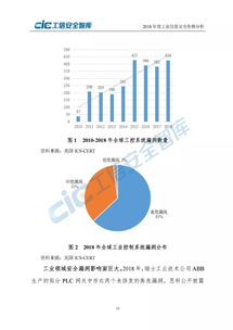 2018年度工业信息安全形势分析报告 挑战与应对策略
